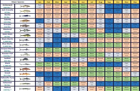 farmers almanac 2024 texas fishing|farmers almanac fishing chart.